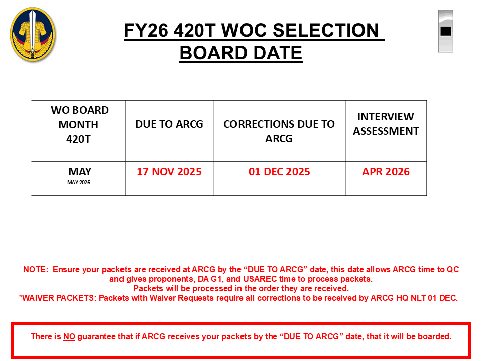 FY26 420T WOC Selection Panel Board Date